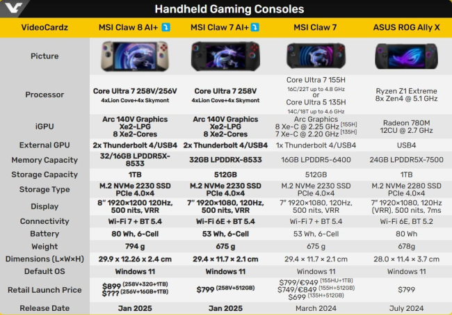 MSI Claw 8 AI+
