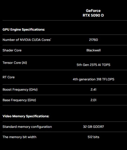 کارت گرافیک rtx 5090d