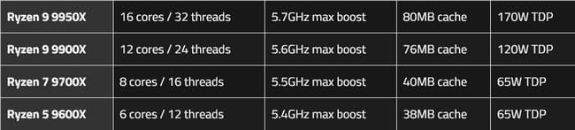 AMD Ryzen 9000