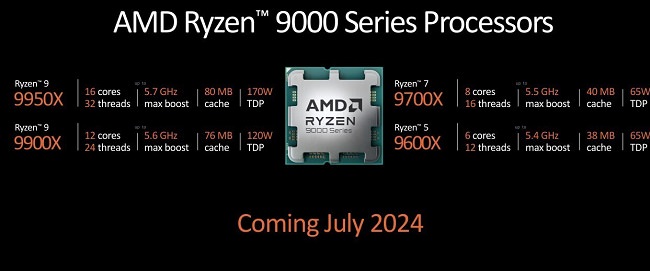 پردازنده‌های نسل جدید Ryzen 9000 AMD
