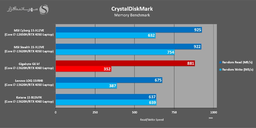 Crystaldiskmark-Random.jpg