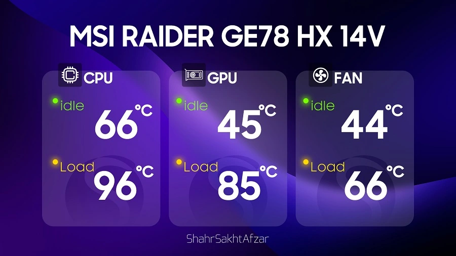 مشخصات لپ‌تاپ MSI Raider GE78HX