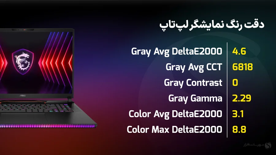 نقد و بررسی لپ‌تاپ MSI Raider سری GE78