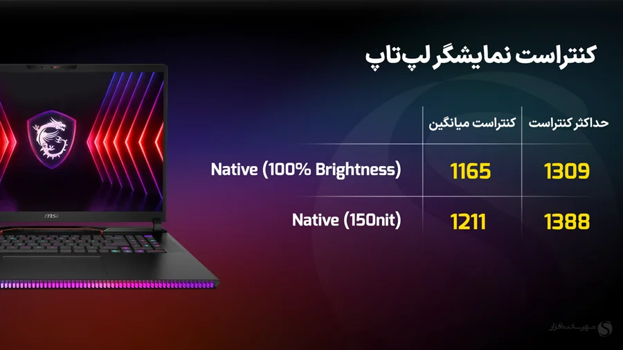 بهترین لپ‌تاپ‌های گیمینگ MSI
