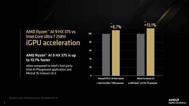 بنچمارک هوش مصنوعی ryzen ai 300