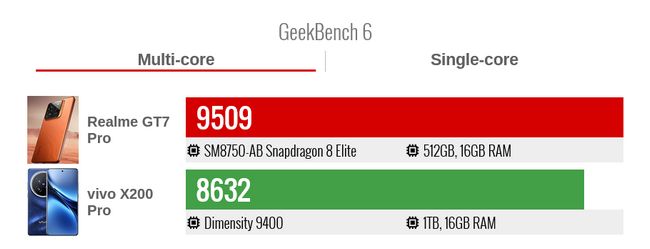SD8elite-vs-dimensity9400-2.JPG