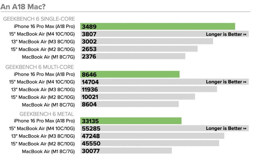a18-pro-benchmarks.jpg