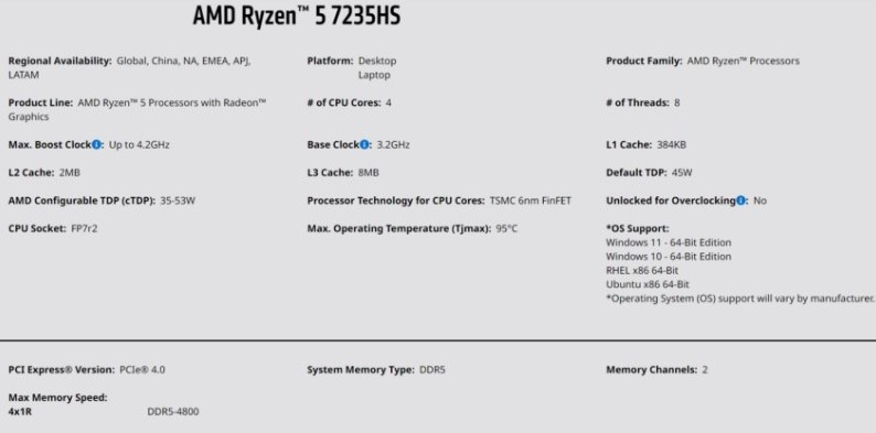 رونمایی AMD از پردازنده Ryzen 7 7435H