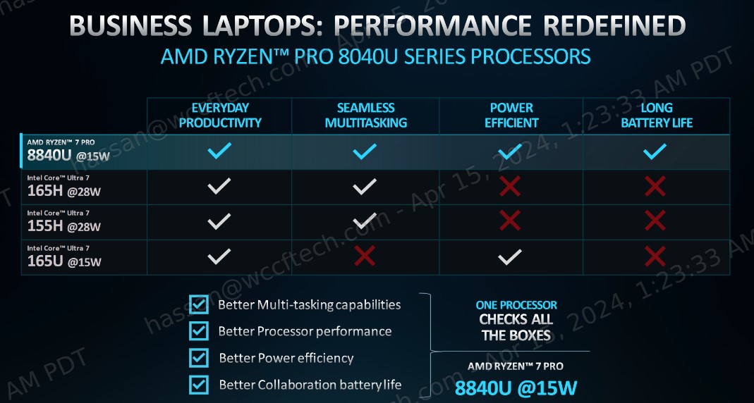 عملکرد تراشه Ryzen PRO 8040