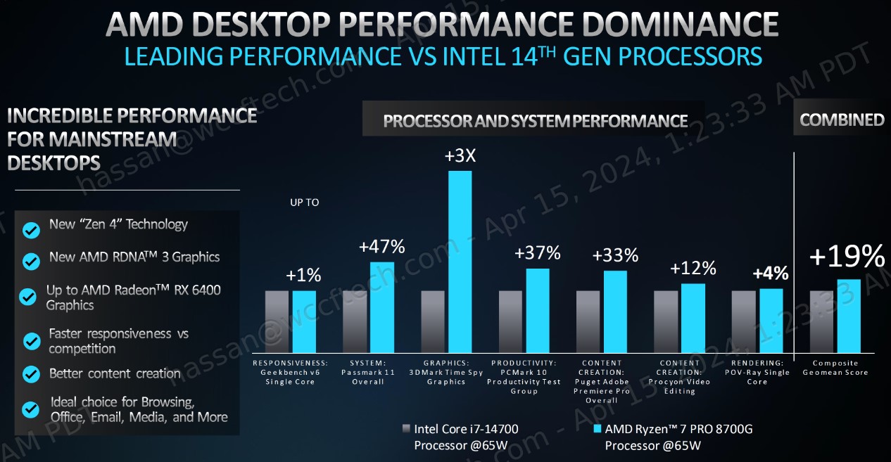 عملکرد پردازنده‌های Ryzen PRO 8000G