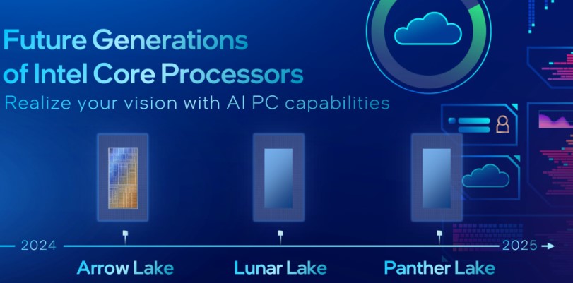 مشخصات پردازنده‌های Panther Lake اینتل