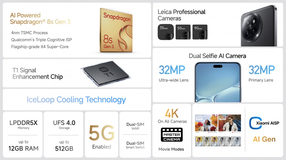 سخت افزار گوشی Xiaomi 14 CIVI