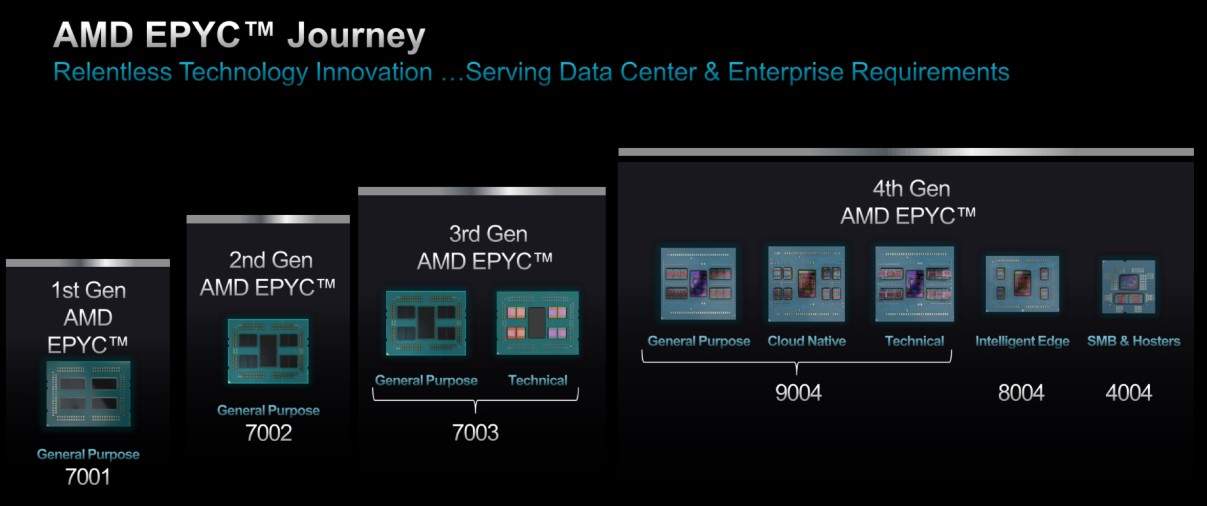 عرضه پردازندههای دسکتاپ EPYC 4004 توسط AMD