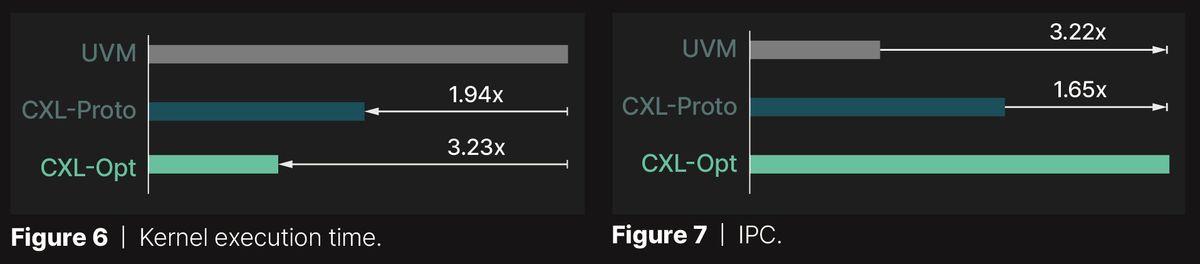  ساختار پروتکل CXL 3.1
