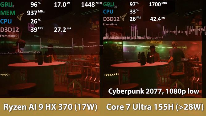 نتایج بنچمارک پردازنده گرافیکی Radeon 890M