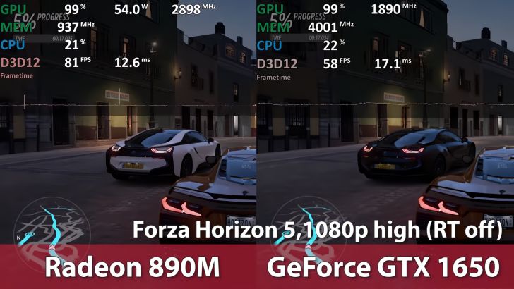 بنچمارک‌های گیمینگ پردازنده گرافیکی AMD Radeon 890M