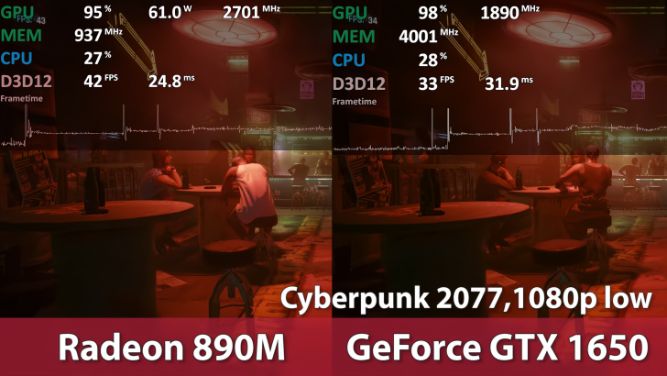 بنچمارک‌های گیمینگ پردازنده گرافیکی AMD Radeon 890M