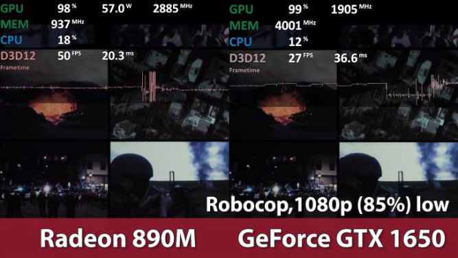 بنچمارک‌های گیمینگ پردازنده گرافیکی AMD Radeon 890M