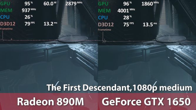 بنچمارک‌های گیمینگ پردازنده گرافیکی AMD Radeon 890M