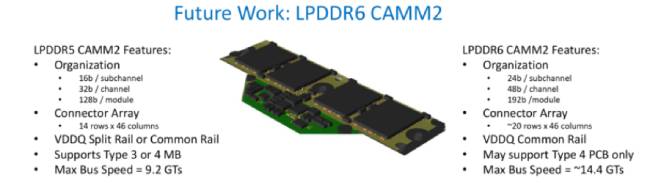 اعلام استانداردهای حافظه رم LPDDR6