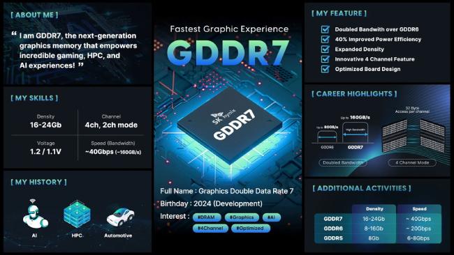 مشخصات تراشه‌های حافظه SK hynix GDDR7 