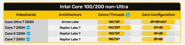 پردازندههای جدید سری 200 Core اینتل