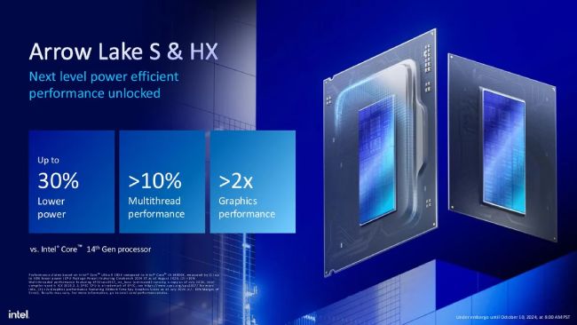 عملکرد پردازندههای Core Ultra 200S