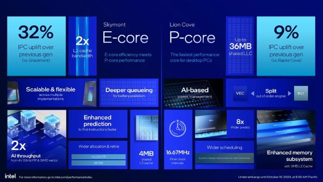 مشخصات پردازندههای Core Ultra 200S