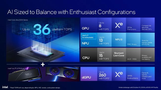 بنچمارکهای گیمینگ پردازندههای Core Ultra 200S