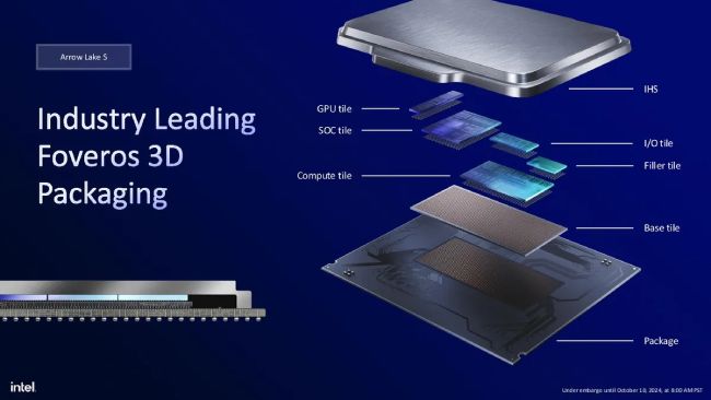 معماری پردازندههای سری Core Ultra 200S