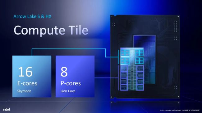 معماری پردازندههای سری Core Ultra 200S