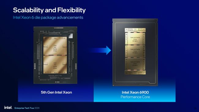 مشخصات پردازنده Xeon 6900P اینتل