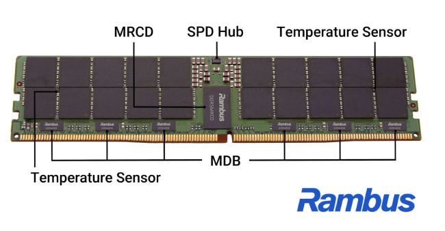 مشخصات تراشه‌های حافظه رم Rambus