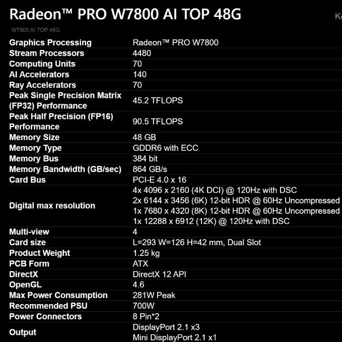 مشخصات کارت گرافیک Radeon PRO W7800 AI TOP