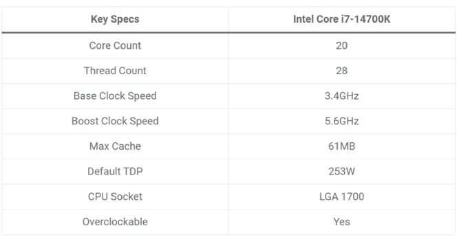 ترکیب پردازنده Intel Core i7-14700K و گرافیک NVIDIA GeForce RTX 4070 Ti SUPER