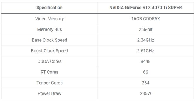 ترکیب پردازنده Intel Core i7-14700K و گرافیک NVIDIA GeForce RTX 4070 Ti SUPER