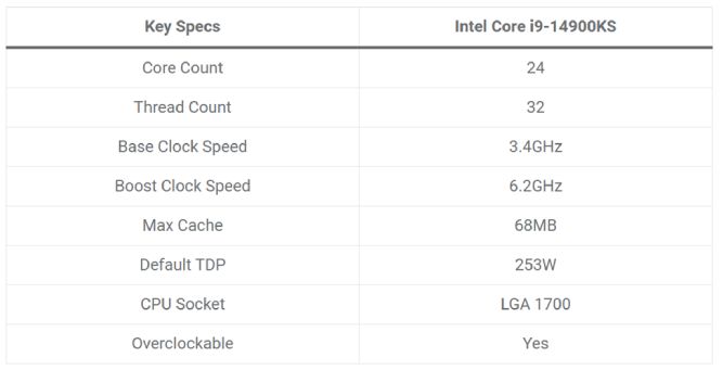ترکیب پردازندهی Intel Core i9-14900KS و NVIDIA GeForce RTX 4090