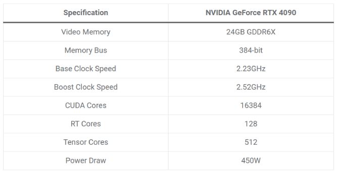 ترکیب پردازندهی Intel Core i9-14900KS و NVIDIA GeForce RTX 4090