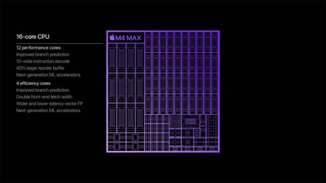 مشخصات تراشه‌ M4 Max