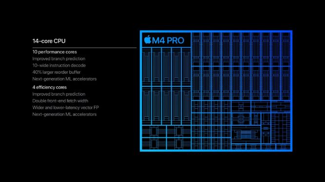 مشخصات تراشه M4 Pro اپل