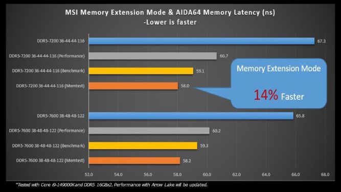 قابلیت Memory Extension Mode