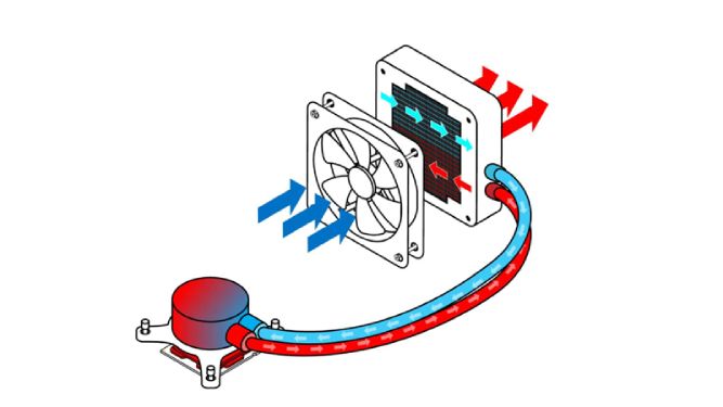 کولر مایع برای پردازنده چیست؟