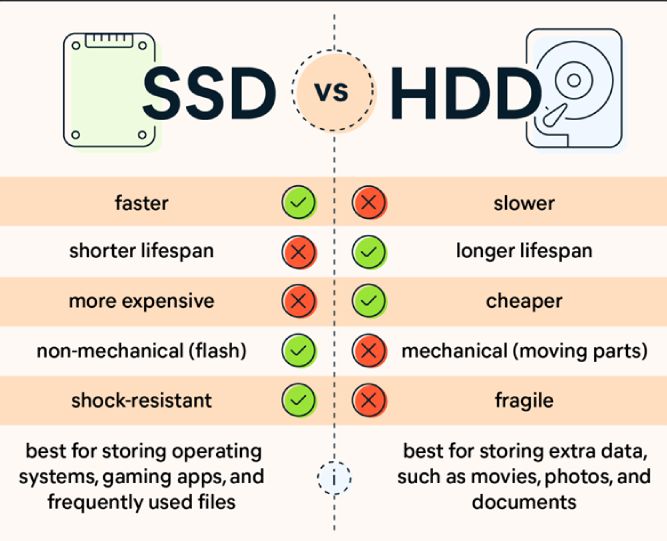 چگونه SSD سرعت کامپیوتر را بهبود میبخشد؟