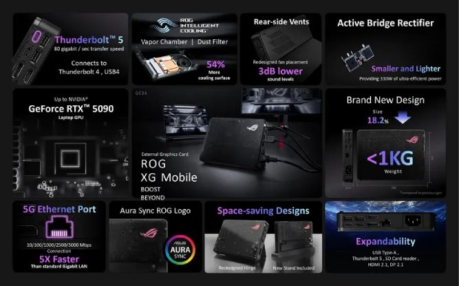 مشخصات کارت گرافیک اکسترنال XG Mobile 2025