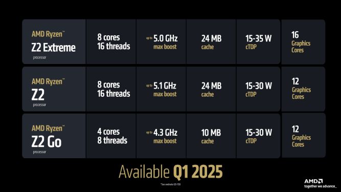 مشخصات پردازنده AMD Ryzen Z2