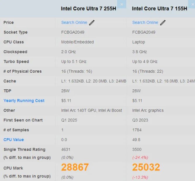 نتایج بنچمارک پردازنده Core Ultra 7 255H اینتل