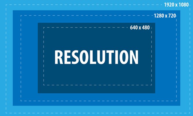 تفاوت تلویزیون‌های HD، Full HD و Ultra HD چیست؟
