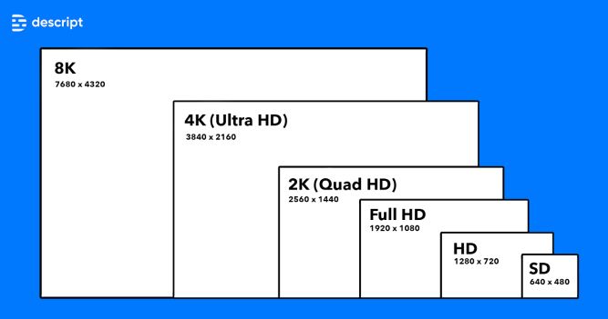کاربرد‌های رزولوشن 1080p چیست؟
