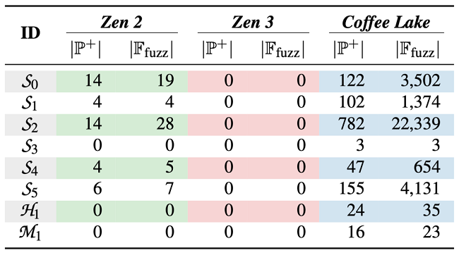 AMD-Zen-2-Zen-3-CPUs-Zenhammer-_2.png
