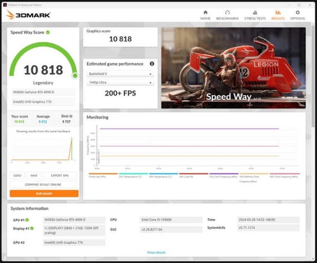 تراشه RTX 4090D قدرت اورکلاک بالایی دارد
